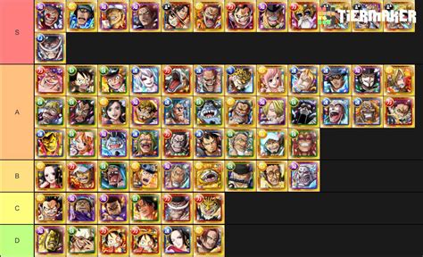 Best One Piece Treasure Cruise Posts .